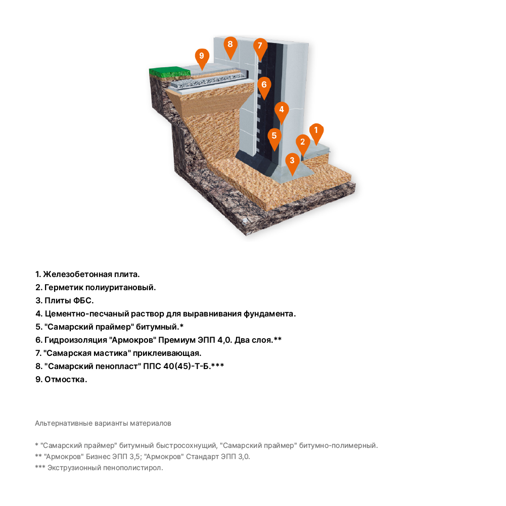МК-ФУНДАМЕНТ РЕМОНТ