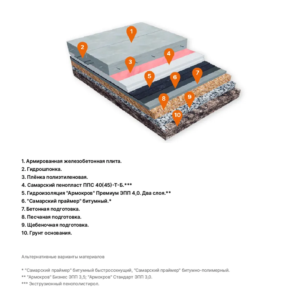 МК-ПОЛ ТЕРМО