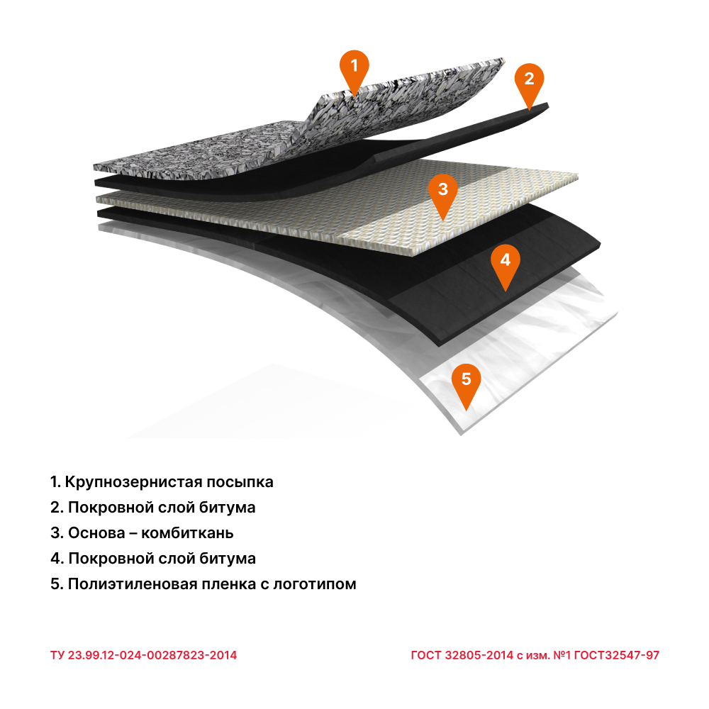 Армокров-Базис ТКП-3,7