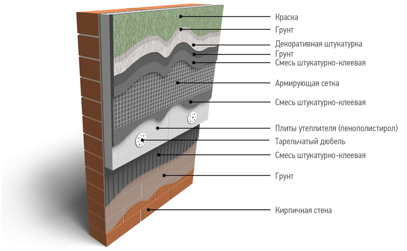 Схематичный разрез системы утепления «мокрый фасад»